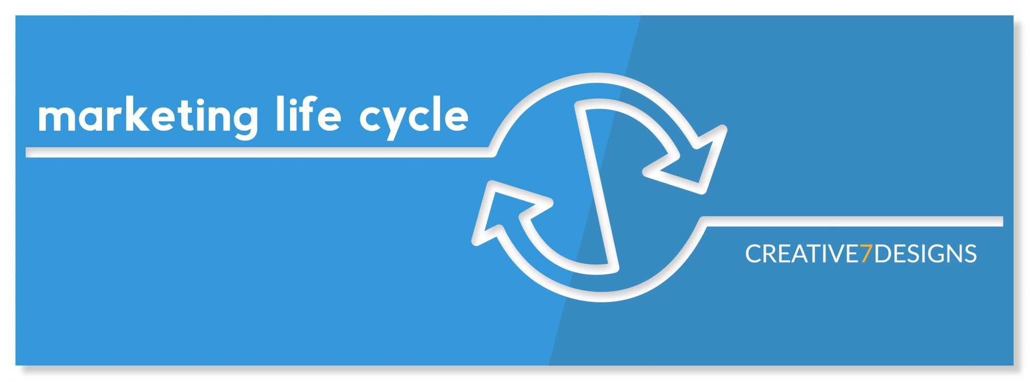 blue image with white circle images and marketing lifecycle on it