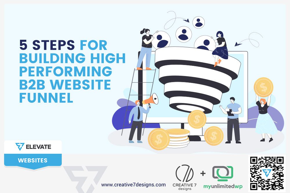 B2B Website Funnel